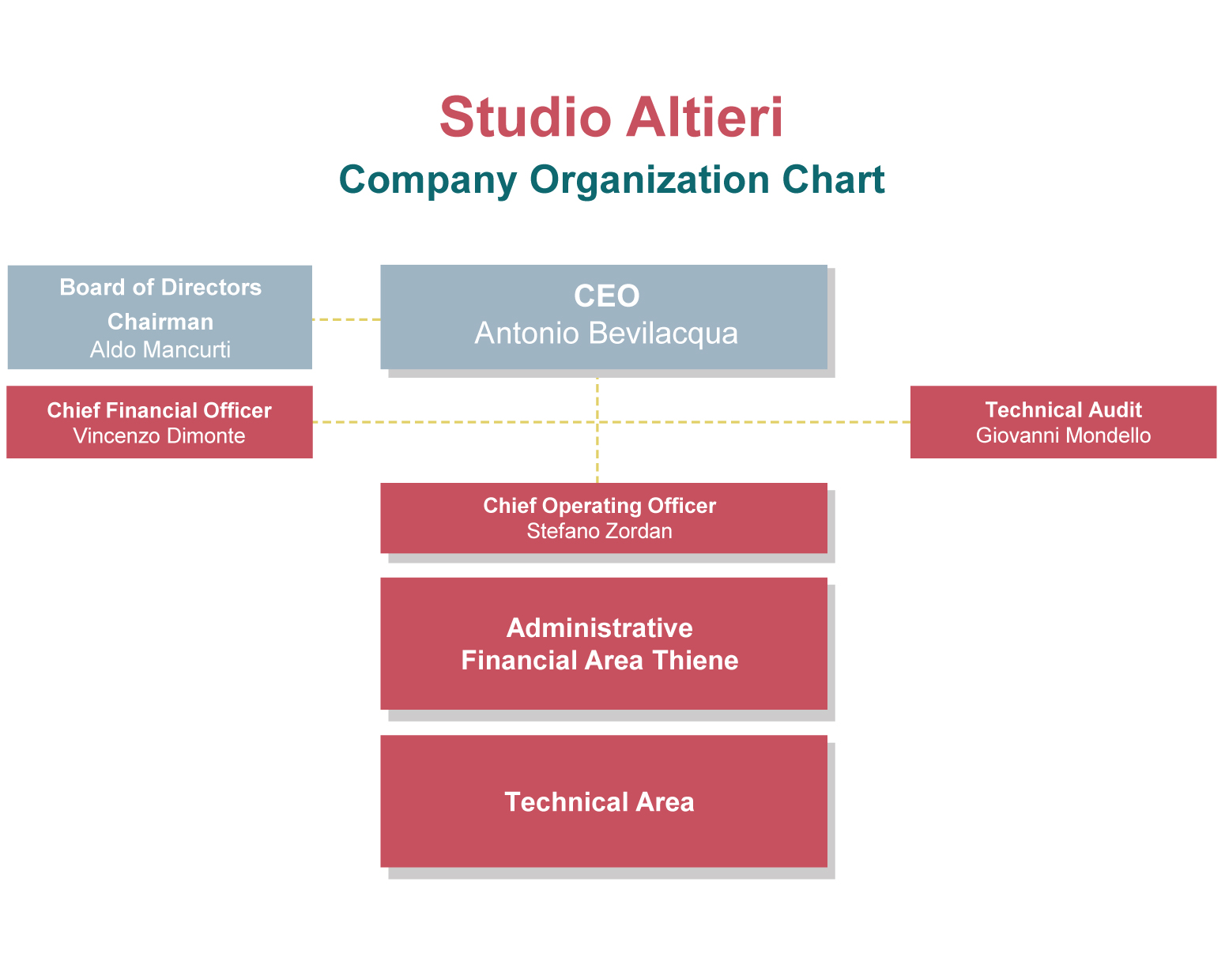 About Studio Altieri